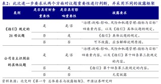 【开源科技新产业】北交所《可持续发展报告编制》征询意见，关注科技新产业ESG投资No.42