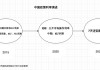 政策利率十年嬗变：7天逆回购登顶，“麻辣粉”MLF退出
