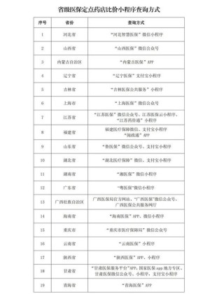 多地上线运行医保定点药店比价小程序 医保药品价格更加公开透明