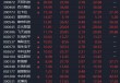 突然，集体大涨！一则消息，彻底引爆