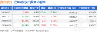 贵州茅台(600519)3月31日股东户数19.24万户，较上期减少7.44%