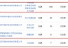 多家券商大手笔融资，为何年后抢发债？利率、规模、认购倍数都有看点