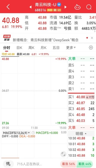 DeepSeek概念股“上演”涨停潮，每日互动、安恒信息等多只个股开盘“一字”板！机器人板块也表现亮眼