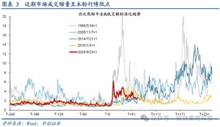 华创策略：打破震荡的上下风险考量