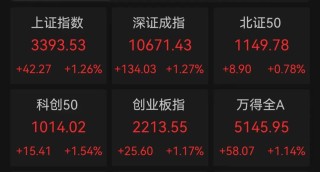 直线跳水，军工央企重组牛股被砸盘！1元“玩”1年，最“佛系”股票竟是它