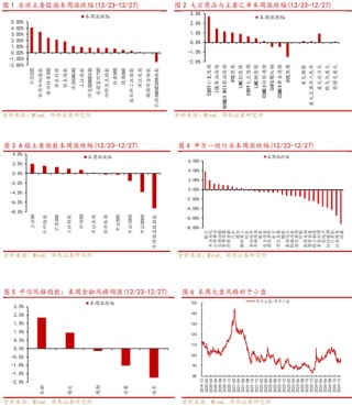 华西策略：A股将平稳跨年，投资主线有哪些？