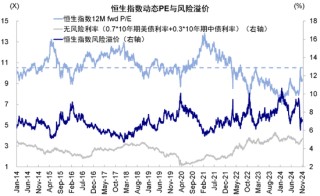 中金|港股：如何应对美国大选的不同结果