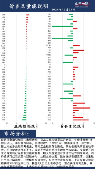 中天策略:12月27日市场分析