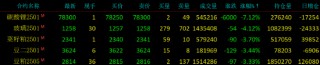 收评|国内期货主力合约涨跌互现 碳酸锂跌超7%