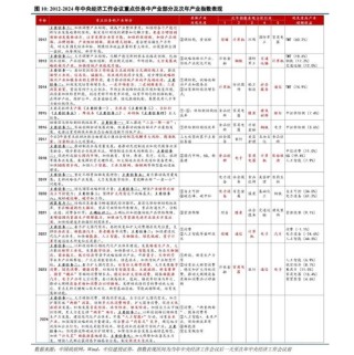 中信建投策略陈果：淡定面对波动，跨年行情继续