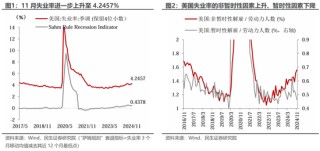 美国就业: 最新的“三大谜团”