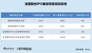 清源股份5亿转债融资上会：存货持续走高部分客户应收款恶化 业绩大降仍设高门槛激励