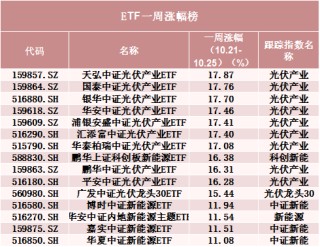 罕见！500亿资金转向