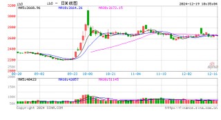 光大期货：12月19日金融日报