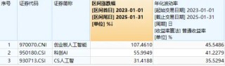 创业板人工智能创历史新高！“159363”暴涨超5%领跑同类！算力硬件大幅反攻，光模块龙头涨超8%