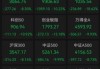 创业板指大跌14%，全市场超3000股跌停，A股关键时刻，神秘资金终于出手了，A股多只宽基ETF持续放量