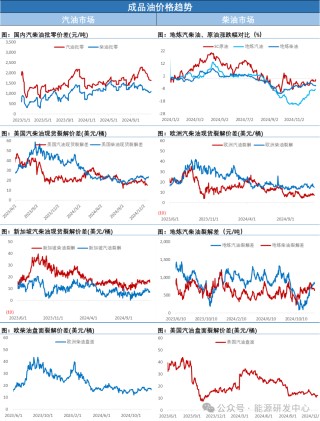 外盘休市 SC原油在12月高点附件窄幅波动