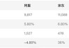 电商巨头“猫狗拼”财报大PK，2024年谁最赚钱？拼多多经调净利是京东2.5倍，阿里日赚4.2亿但负增长
