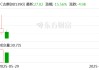 古麒绒材：公司未涉及充气娃娃等成人用品相关业务