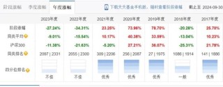 谁在冲刺开门红？