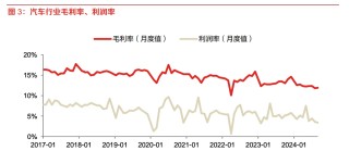 市场热议比亚迪“降价通牒”：行业销量景气背后盈利困境仍难破