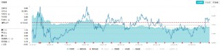 多重利好支持，高股息延续强势！价值ETF（510030）盘中上探1.31%，近10日吸金超2700万元！