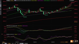黄金交易提醒：关税战提振避险买需，金价连续四个交易日刷新历史高点