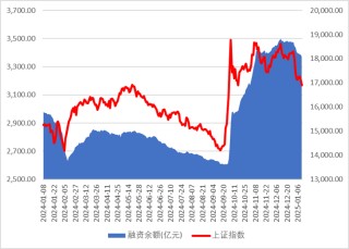 央行重磅利好！高盛：A股今年将上涨20%左右，成交额跌破万亿了