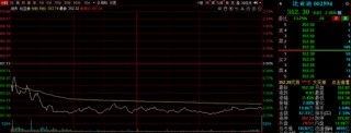 港股午后企稳回升，这个概念突然火了，龙头逆市狂飙超60%，A股会抄作业吗？