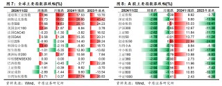 中原策略：财政收入边际改善 市场维持震荡