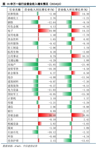 中信建投陈果：在不确定中把握确定