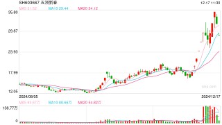 高位股集体跳水，这些热门股跌停！冰雪概念股火了，多家公司回应