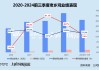 老乡鸡弃A转港：业绩高增长不再、重度依赖长三角 冲刺“中式快餐第一股”胜算几何？