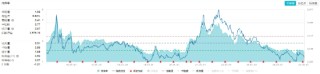 锂电领涨！化工板块逆市拉升，化工ETF（516020）盘中上探1.38%！