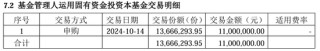多家基金公司出手， 自购权益基金并至少锁一年