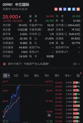 中国资产，大涨！A50直线拉升！