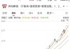34个涨停，600289成2025年新“妖王”！机构扎堆盯上38股（附名单）