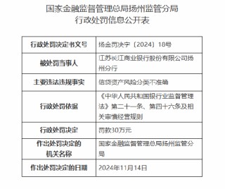 江苏长江商业银行扬州分行被罚30万元：信贷资产风险分类不准确