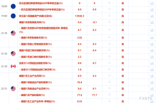 2月14日财经早餐：特朗普推出对等关税计划，加剧全球贸易担忧，原油需求压力增加