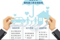 增资输血高管补位 三峡人寿谋逆袭