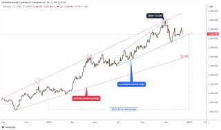 金价形成巨大“杯柄”形态看涨！分析师：黄金明年上探3000美元 第一季短期回调成买点