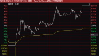 午后突变！002724，地天板！