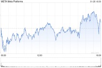 Meta第四季度营收483.85亿美元 净利润同比增长49%