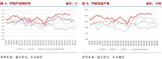 长安期货张晨：供需均有走弱预期，甲醇或震荡运行