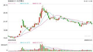 稀土价格风向标退出历史舞台，北方稀土官方回应