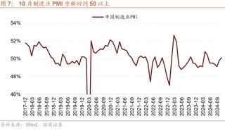 招商策略：枕戈蓄力，静候政策