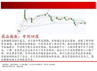 中天期货:尿素跳空走低 橡胶下破平台