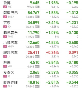 美股大跌，道指重挫超400点！特斯拉市值蒸发超4800亿元，英伟达跌超3%