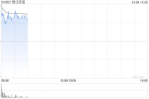 浙江世宝盘中涨逾4% 预计全年净利同比增长81.34%至113.72%