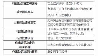 井冈山九银村镇银行被罚60万元：因个人经营性贷款资金违规流入房地产领域 关联交易管理不到位